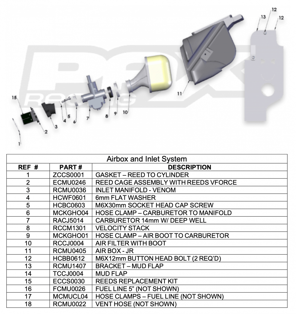 Airbox & Inlet System